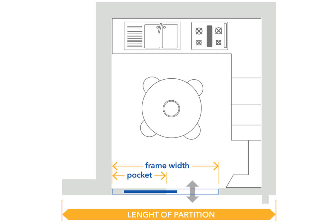 Choosing The Right Pocket Door, Bathroom Pocket Door Dimensions